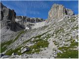 Passo Gardena - Rifugio Boe